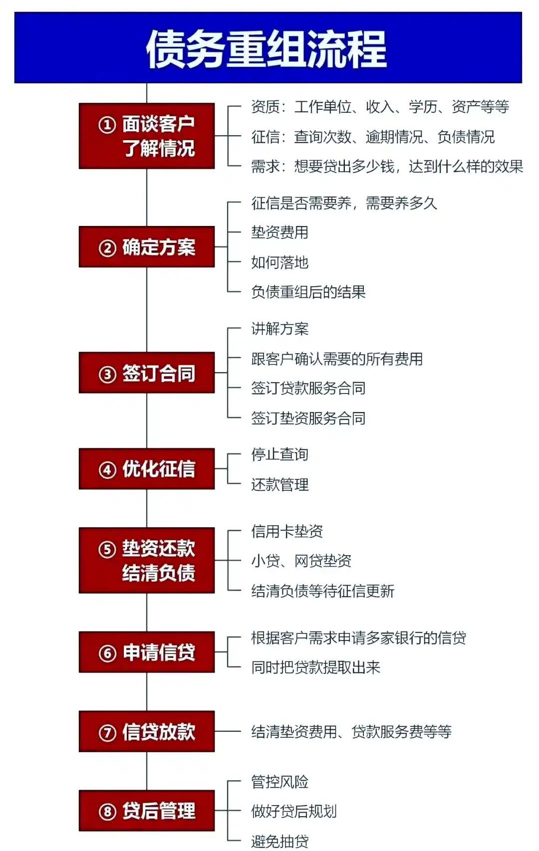 在久治，中小企业也可以债务重组吗？